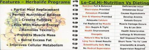 Weight Mangement- Cellular Nutrtionvs Dieting  - How cellular nutrition score over other dieting practises is being ehibitted her for any one to know the advantages of following the Meal replacement program and the disadvantages of Dieting leading to other complications.