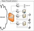 Do you use a firewall at home? - Firewall Architecture.