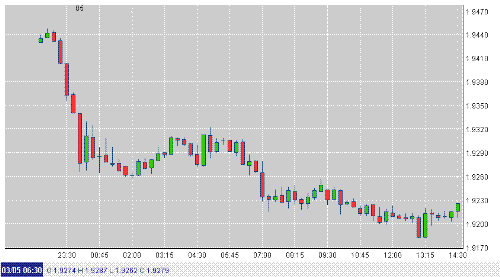 britishpound/usdollar profits today - A good day to be short on the market right!!