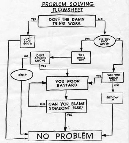Problem solving - Got problem? No problemo. :D