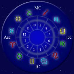 Astrological sign - SAG