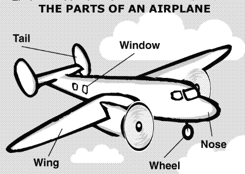 air plane,airplane; plane details :) - an airplane with some details about planes ;)