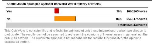 a regretful result - Should Japan apologize again for its World War II military brothels?