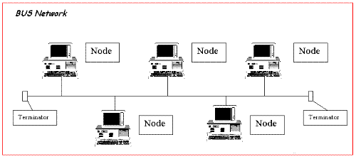 Bus Network - Bus Network Diagram