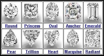 Diamonds - names given to various shapes of the diamonds