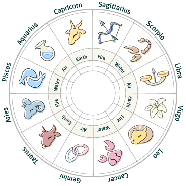 Image of horoscope - An image of horoscope