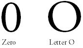 zero and O - the word'zero' what we can see now, it was the last digit to come into use.