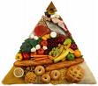 diet - food pyramid