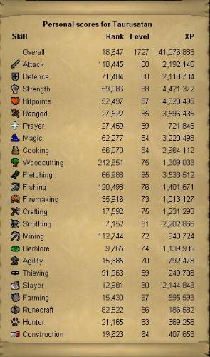 Rank In RuneScape - This is my overall rank in Runescape. Wanna look me up? Check out http://www.loveposture.com/1 for more details.