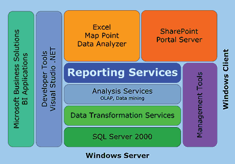 sql server 2005 - sql data schema