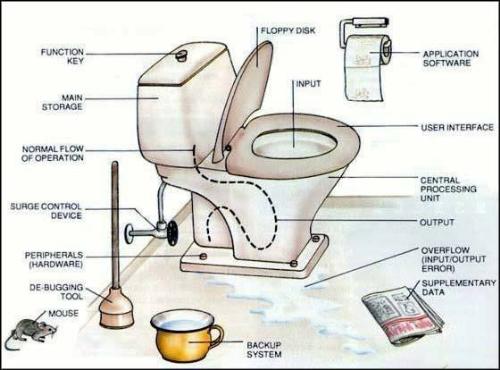 PC toilet - This makes more sense :-)