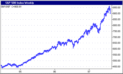 Bull Market - Bull market graph