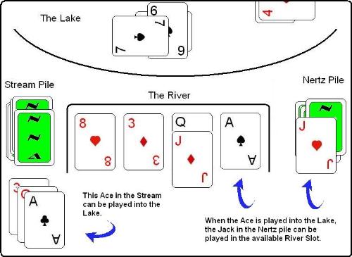 Nertz Diagram - This is a diagram of a hand of Nertz. Nertz is a fun, fast, multiplayer card game that requires more than one deck of cards to play. Learn more at http://www.playnertz.com/
