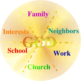 God - Center of life