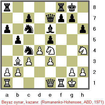 Chess time! - An instant of time of a game,guess who wins?