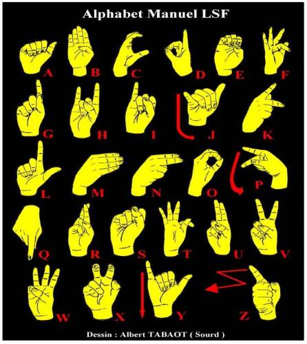 asl - ASL alphabet asl - ASL alphabet