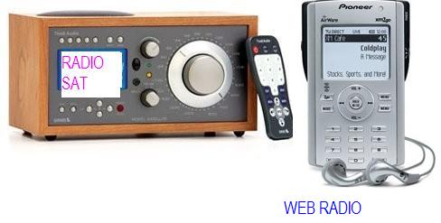 Radio  - Satellite Radio and Web Radio have less important by modern device of cable TV and Internet? 
