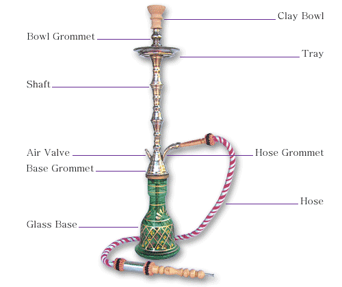 how to set up a hukka - this photo shows how u set up a hukka
as each part is labelled so for people who do not know can take help from this
