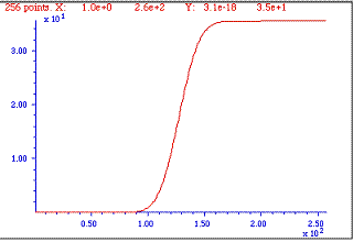 A sketch of a function - A plot of curve defined by a function.