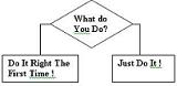 Which approach do you take? - When making a decision, which approach do you take? Which approach do you take? - When making a decision, which approach do you take?