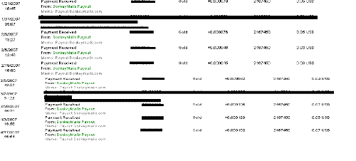 pay roll in gif format - this is the pay roll from donkeymail
