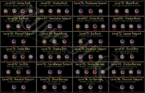 the ancient spells - a pic of ancient spells