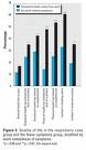 fever growth rate thru graphical stats - fever growing rate in india shown thru graphical statistics