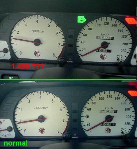 Tachometer - Tachometer- device..rotation