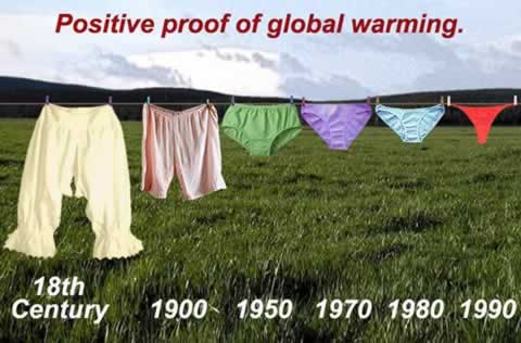 Global warming - Proof