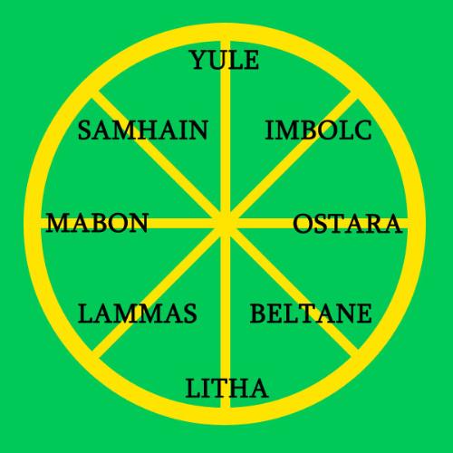 Sabbats - Pagan wheel of the year