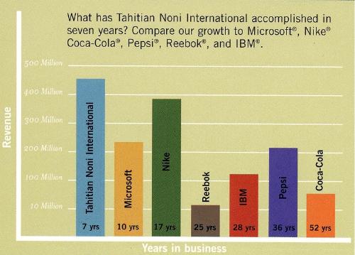 TNI growth chart - TNI growth chart...do you see your company on there?