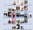 orkut - social site orkut depicting its wonderful features