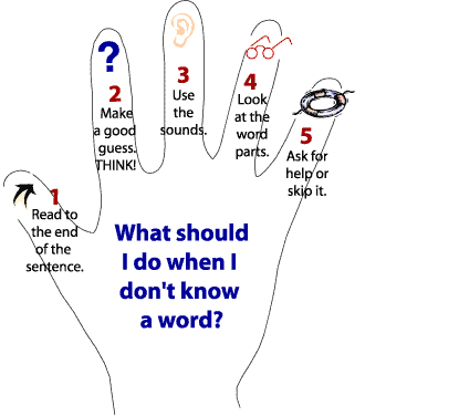 Learning to Read - What Should I Do When I Don't Know A Word?