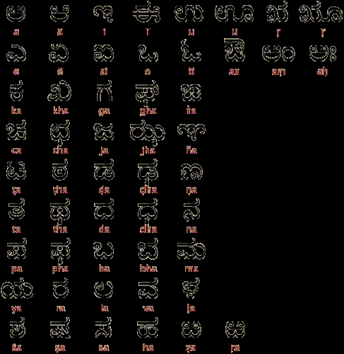 kannada  - kannda letters