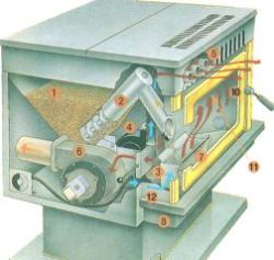 heater to pellets -  heater to pellets