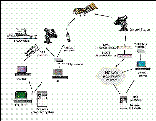 internet - Network of computers with service providers