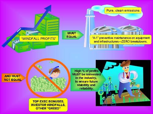 Windfall Profits - Graphic representation of windfall profits and how Big Oil should (MUST!) reinvest those back into the industry to ensure future stability and reliability. Windfall Profits - Graphic representation of windfall profits and how Big Oil should (MUST!) reinvest those back into the industry to ensure future stability and reliability.
