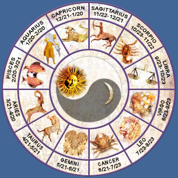 do u believe in horoscope? - horoscope