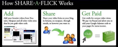 shareaflick - how it works