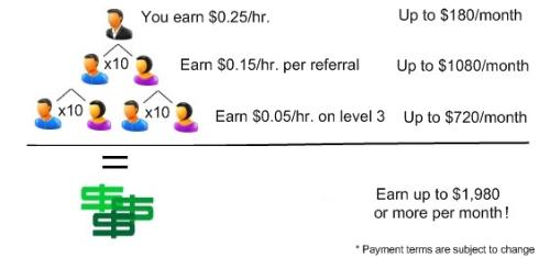 Slashmysearch - slash my surf pays you for surfing online. http://slashmysearch.com/earn/id/46201