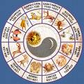 Astrology - Impact of plantes on life of individuals