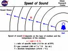 Speed of sound - Sound speed