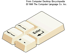 Carraige Return - Its easier to press the Enter key than clicking with mouse