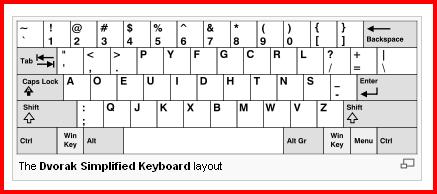 Dvorak keyboard layout - Dvorak simplified keyboard layout is a scientifically designed layout of keys to help faster typing and lesser movements of the fingers. It is even known to be less likely to cause CTS (Carpel Tunnel Syndrome) than the regular Querty layout.