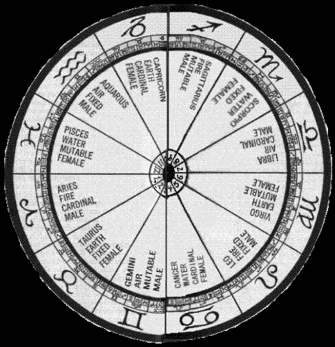Astrology - Do you follow your daily astrological predictions.