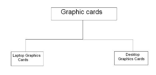 Graphic Cards categorisation - Is there a categorisation on Graphics cards? Graphic Cards categorisation - Is there a categorisation on Graphics cards?