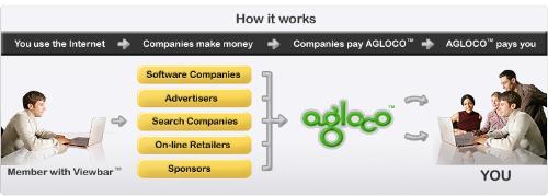 paid site - the way to know more... http://www.agloco.com/r/BBDF9703