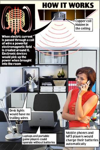 Wireless Electricity - What this new system would mean for us and how it works