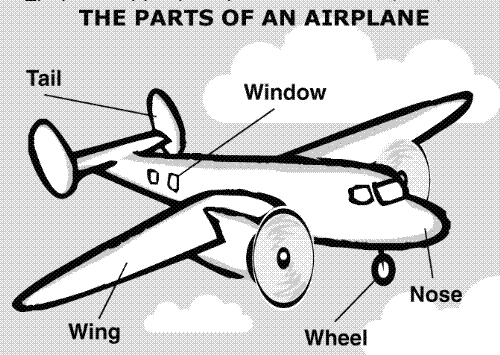 when you&#039;re in a plane is it like you&#039;re flying?  - Airplane is a means of transportation discovered to transport people in a faster way than taking a ship or a boat. 