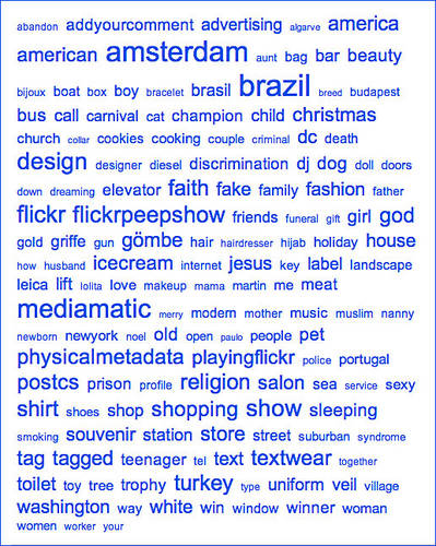 Popular tags - List of popular tags